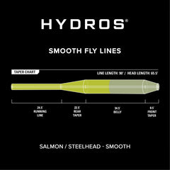 Orvis Hydros Salmon/Steelhead